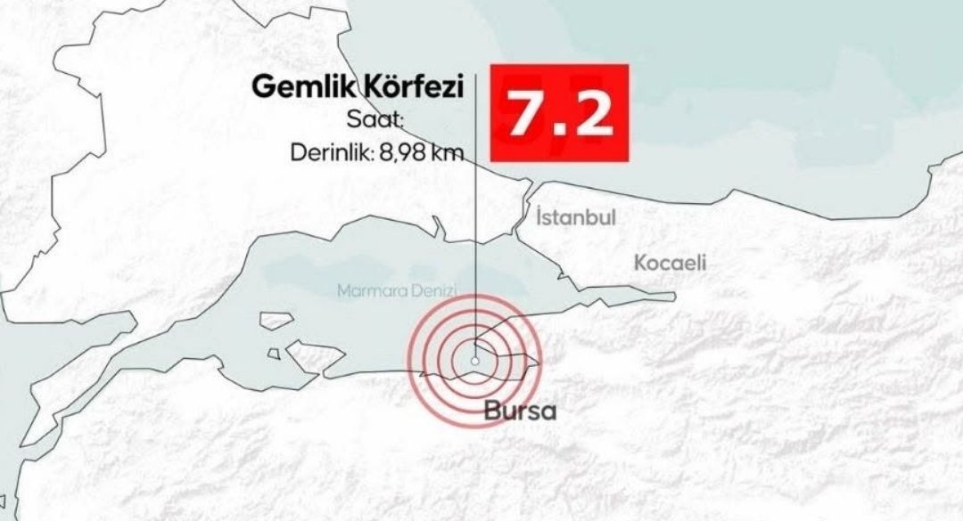 7.2 Kaçınılmaz