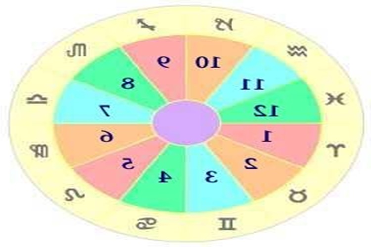Astrolojide Evler Hakkında Merak Edilen Bilgiler
