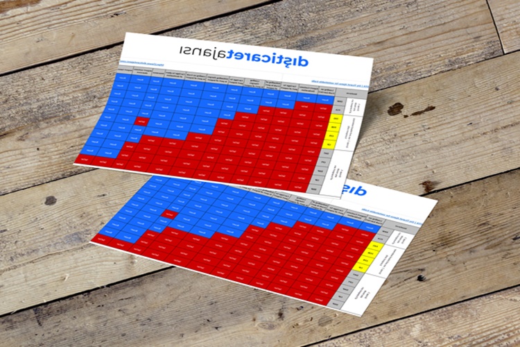 Dış Ticarette Teslim Şekilleri İle İlgili İşlemler Nelerdir?