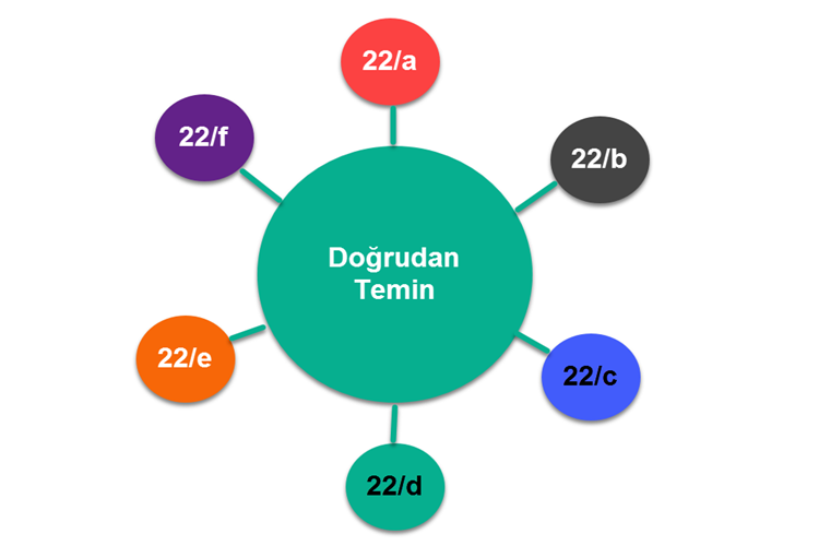 Doğrudan Temin Muayene Kabul Komisyonu Kaç Kişiden Oluşur?