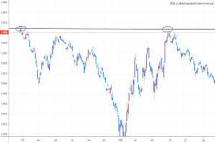 Dow Jones Yükselirse Ne Olur?