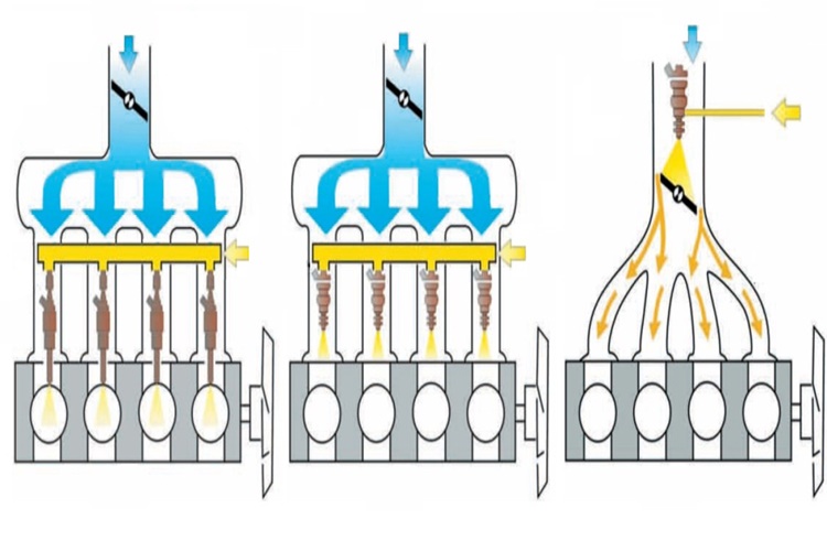 Enjeksiyon Sistemi Nedir? Görevi Nedir?