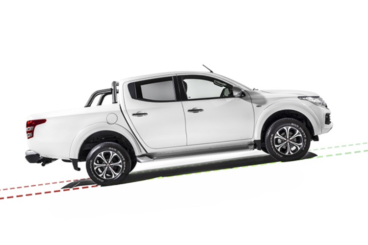 Fiat Fullback Kaç Litre Yağ Alır?