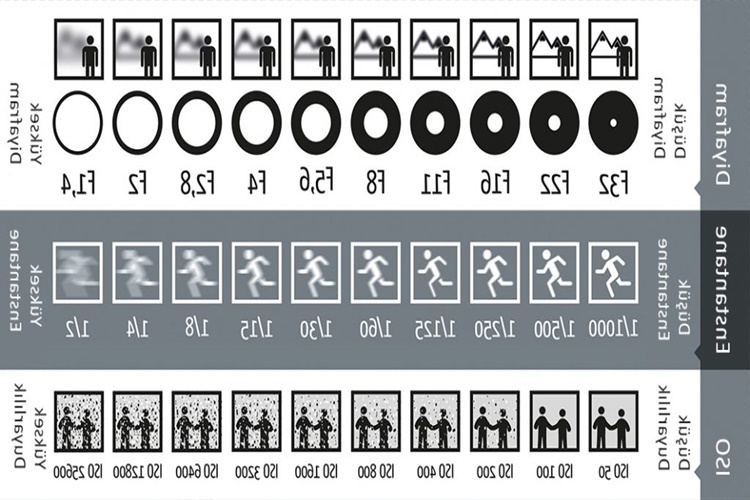 Fotoğrafta Diyafram Ayarı Nedir? Değeri Ne Olmalıdır?