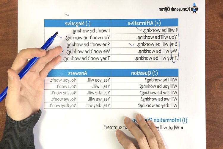 Future Continuous Tense İpuçları Nelerdir?