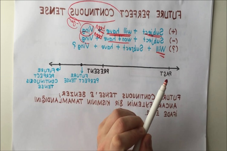 Future Continuous Tense Nedir?