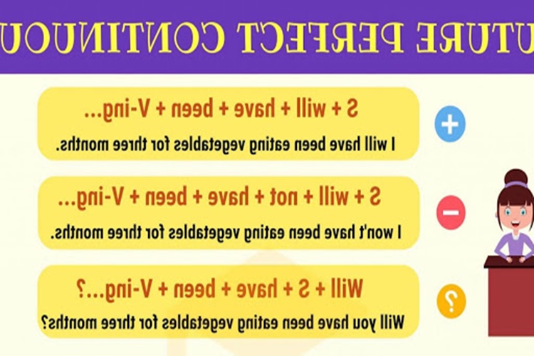 Future Perfect Tense İpuçları Nelerdir?