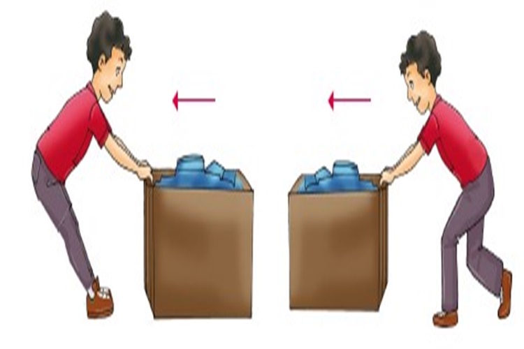 Harekete Aynı Yönde Uygulanan Kuvvet Cismi Durdurabilir Mi?