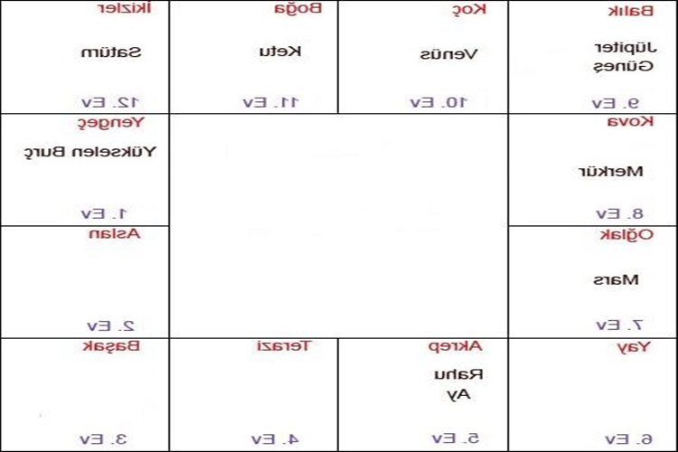 Hint Astrolojisi Hesaplama Nasıl Yapılır?