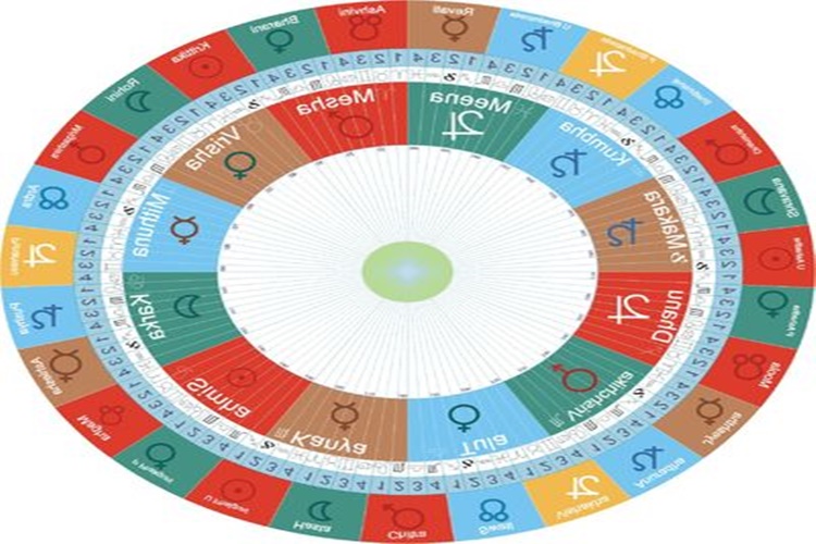 Hint Astrolojisi Farkı Nedir?