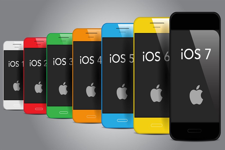 iOS Açılımı Nedir?