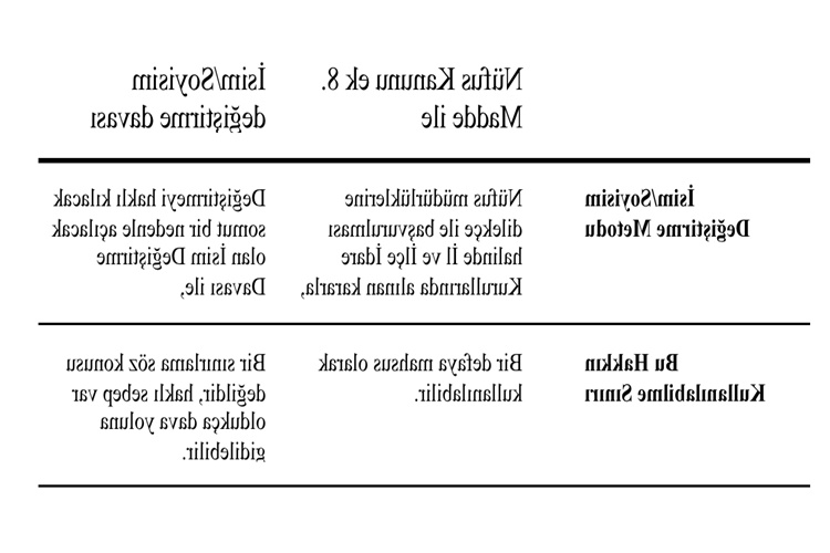 İsim Değişikliği Davasında Haklı Nedenler Nelerdir?