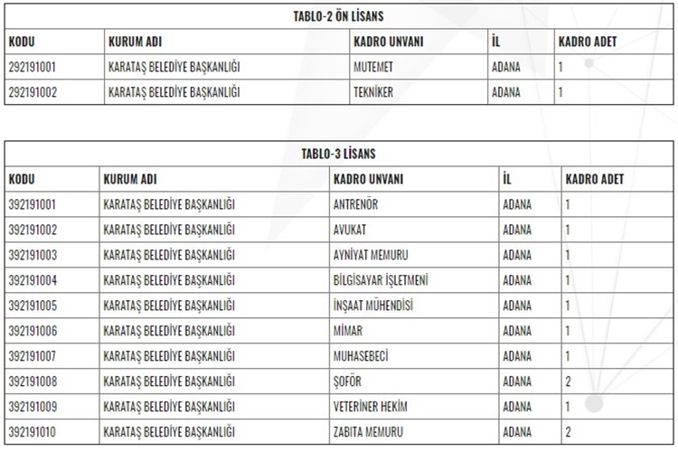 KPSS Tercih Neye Göre Yapılmalı? 