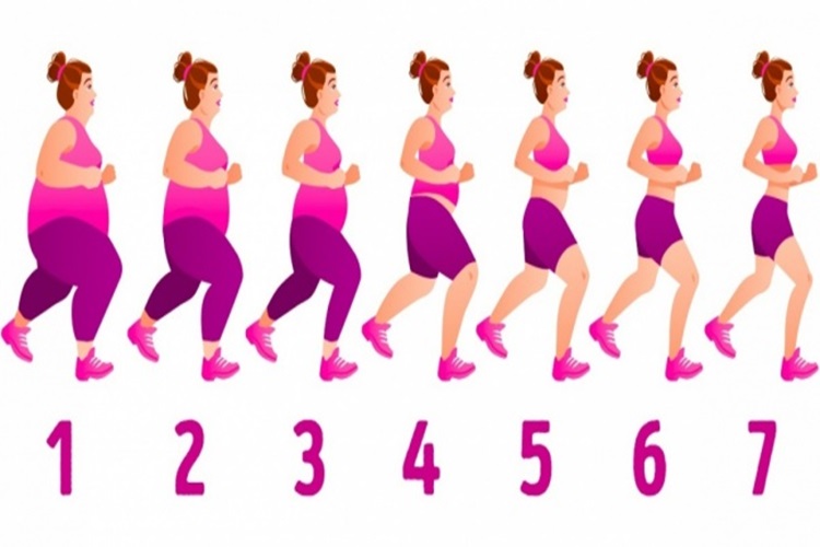 Metabolizma Yavaşlığı Belirtileri Nelerdir?