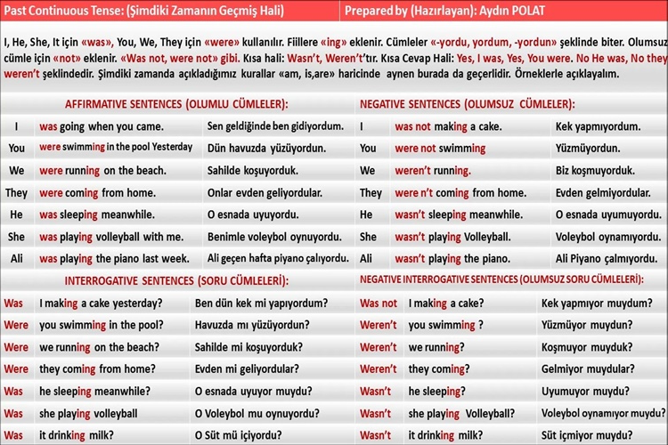 Past Continuous Nasıl Kullanılır?