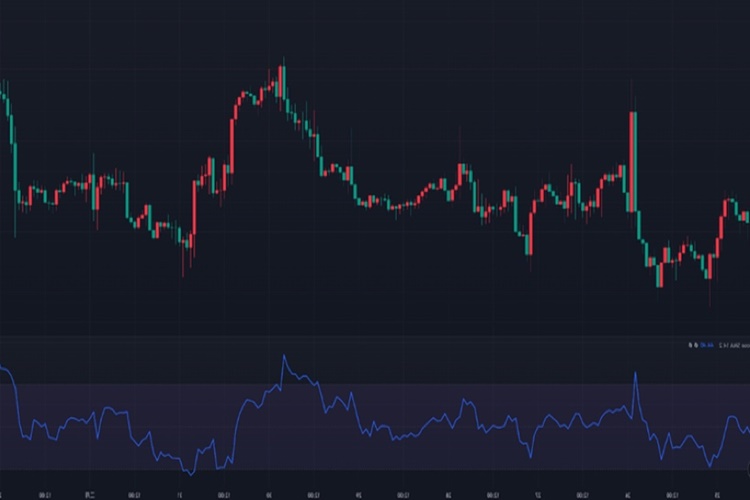  Rsi Nasıl Hesaplanır?