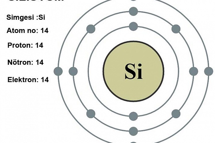 Silisyum Elementi Nedir?