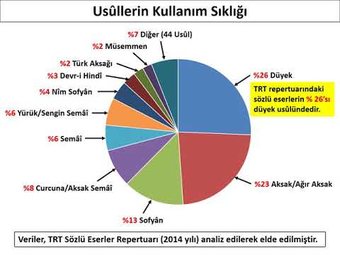 Usuller Kaça Ayrılır?