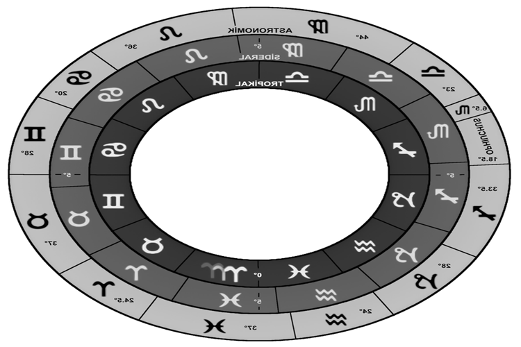 Vedik Astroloji Mi Batı Astrolojisi Mi?