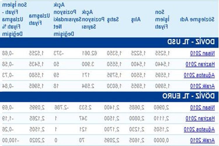 Vob İşlemleri Hakkında Merak Edilen Bilgiler